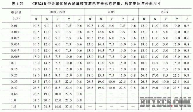 CBB21、CBB21B型金属化聚丙烯薄膜直流电容器