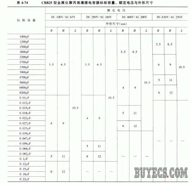 CBB25型金属化聚丙烯薄膜电容器