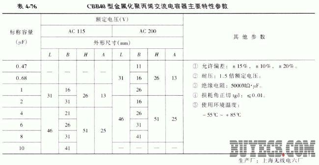 CBB40型金属化聚丙交流电容器