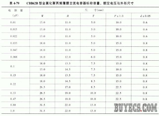 CBB62、CBB62B型金属化聚丙薄膜交流电容器