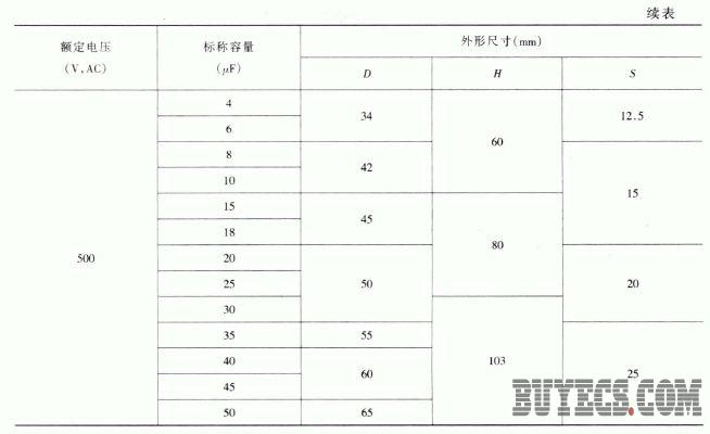 CBB60、CBB61和CBB65型交流电动机用聚丙烯电容器