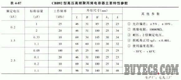 CBB81(CB221)、CBB92型高压聚丙烯电容器