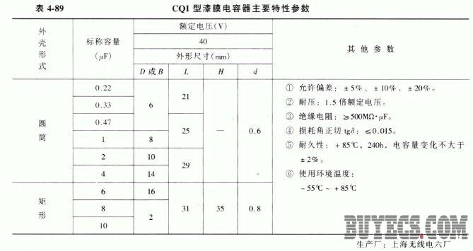 CQ1型漆膜电容器