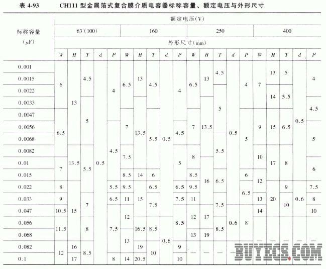 CH111型金属箔式复合膜介质电容器