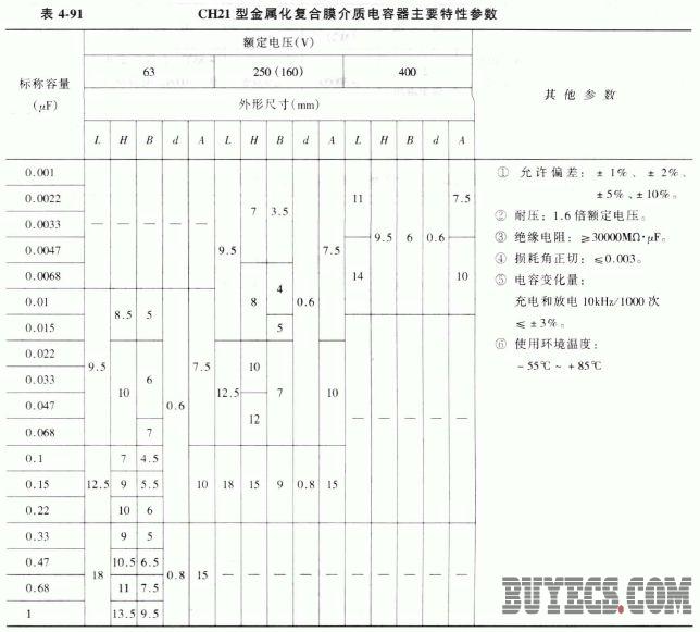 CH21型金属化复合介质膜电容器
