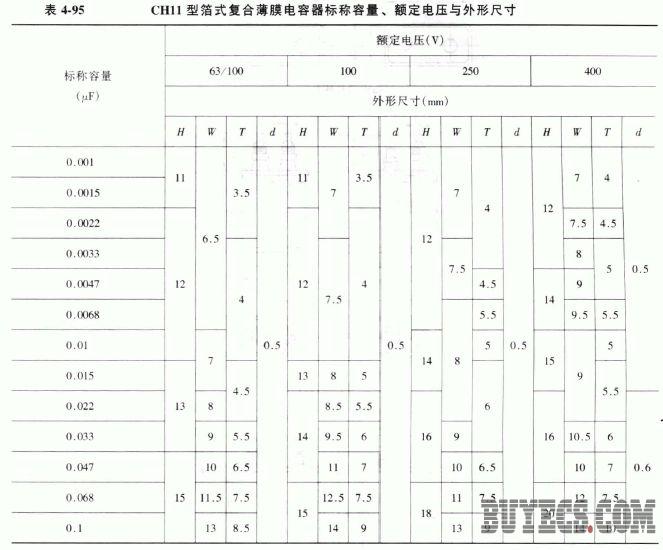 CH11型箔式复合薄膜电容器