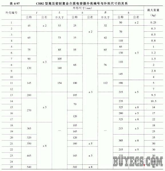 CH82型高压密封复式介质电容器
