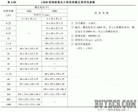 CH49型储能复合介质电容器