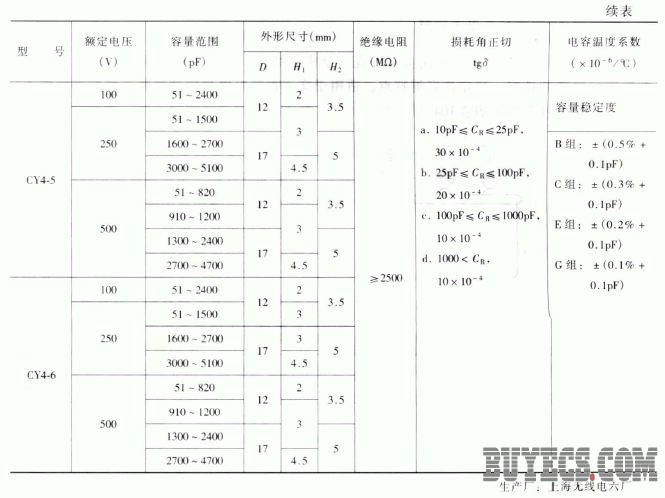 CY4型云母电容器