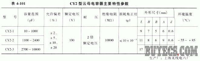 CY2型云母电容器