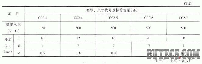 CC2型管形瓷介电容器