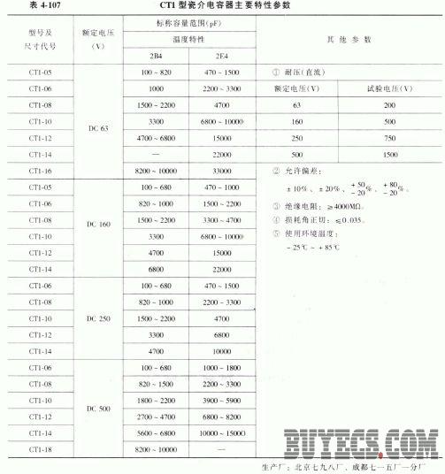 CT1型瓷介电容器