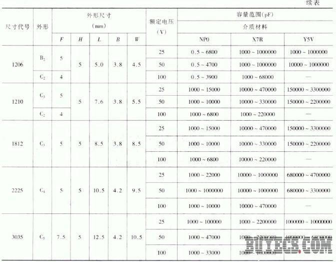 CC4、CT4型独石(积层)电容器
