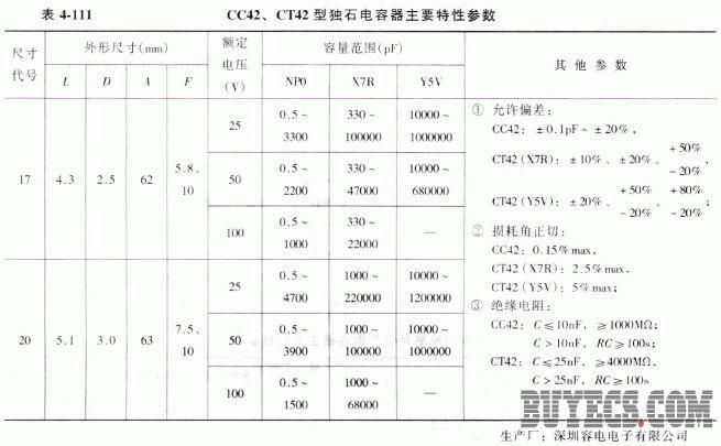 CC42、CT42型独石(积层)电容器