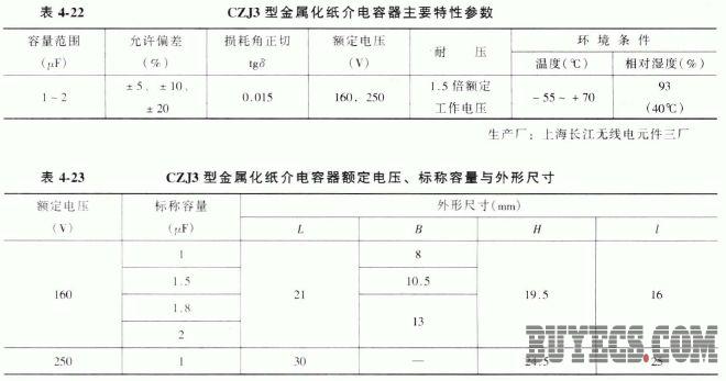 CZJ3型金属化纸介电容器
