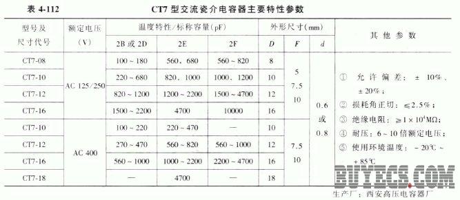 CT7型交流安全瓷介电容器