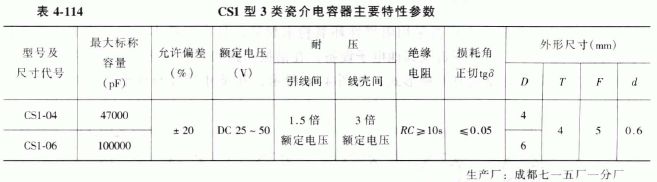 CS1型3类瓷介电容器