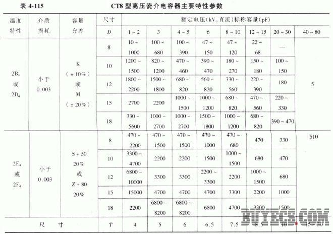 CT8型高压瓷介电容器