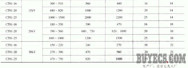 CT81型军用高压瓷介电容器