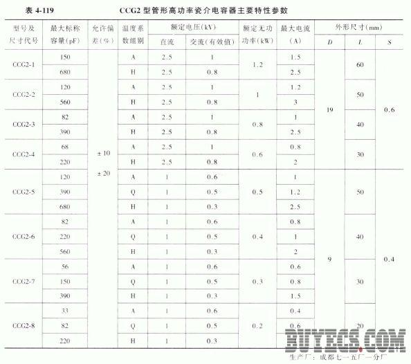 CCG2型管形高功率瓷介电容器