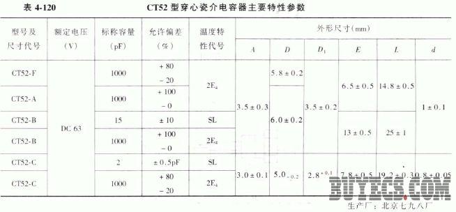 CT52型穿心瓷介电容器