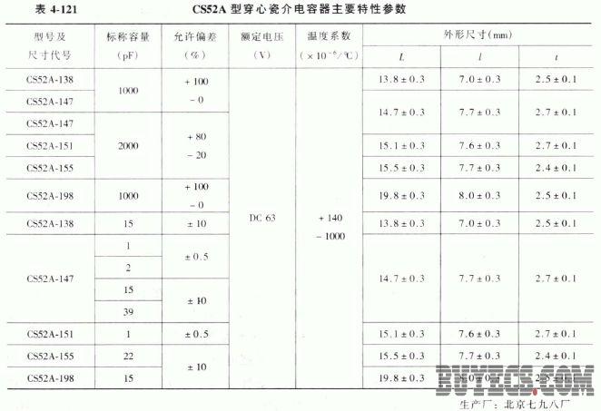 CS52A型穿心瓷介电容器