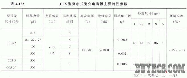CC5型穿心式瓷介电容器
