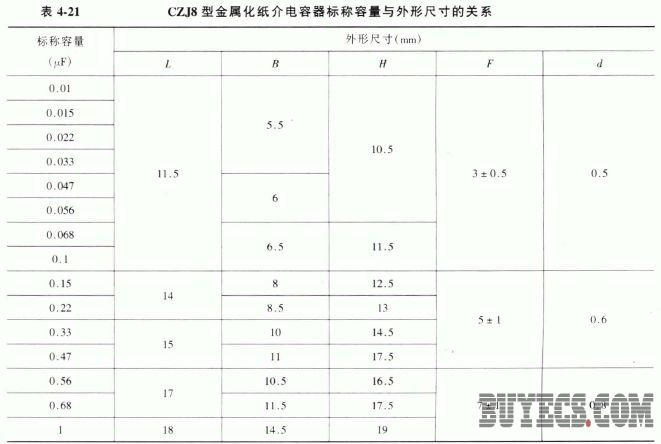 CZJ8型金属化纸介电容器