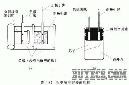电解电容器的结构与特点