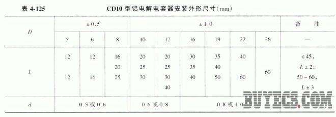 CD10型铝电解电容器