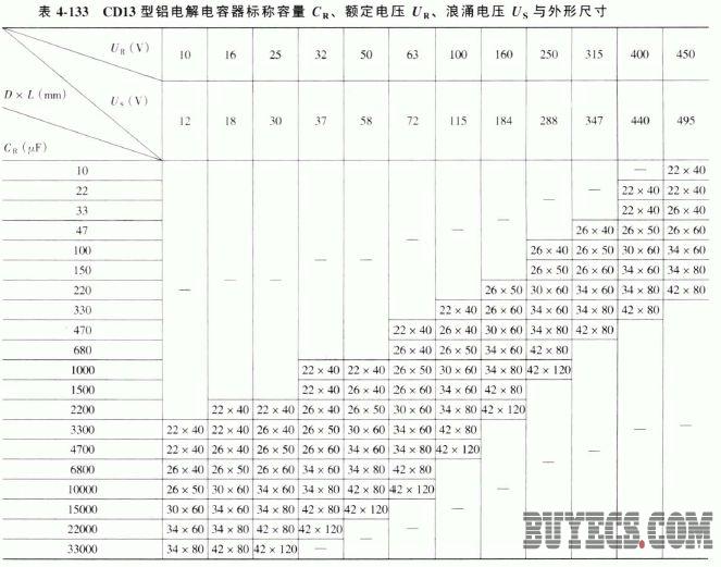 CD13型铝电解电容器