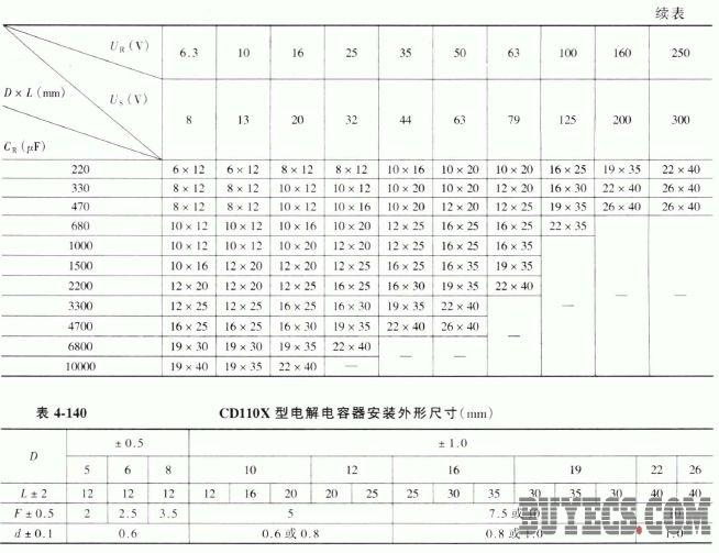 CD110X型铝电解电容器