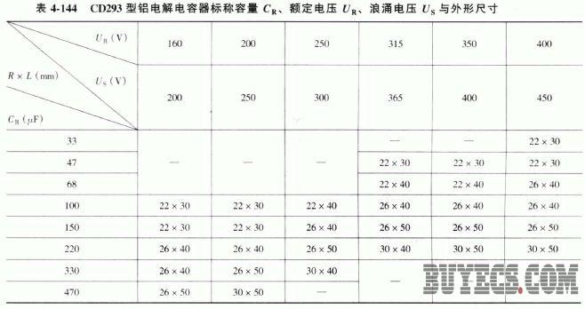 CD291、CD292和CD293型铝电解电容器