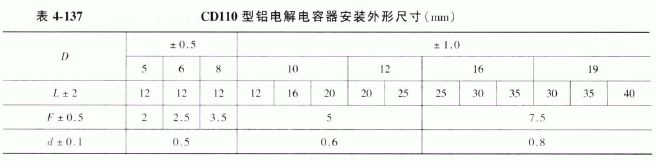 CD110型铝电解电容器