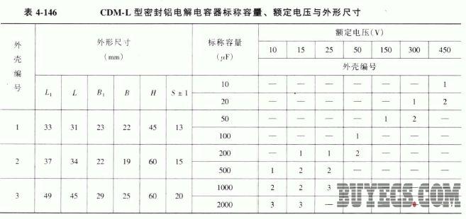 CDM-L型密封铝电解电容器