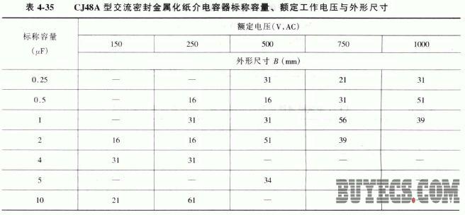 CJ48A型交流密封金属化纸介电容器