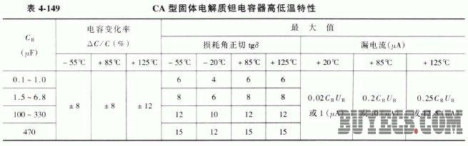 CA型固体电解质钽电容器