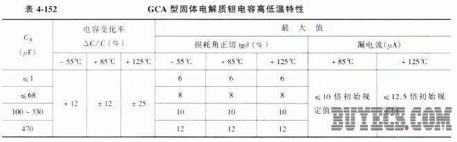 GCA型固体电解质钽电容器