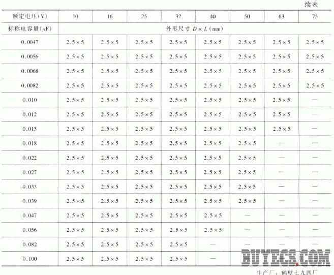 CAMM型小容量固体电解质钽电容器