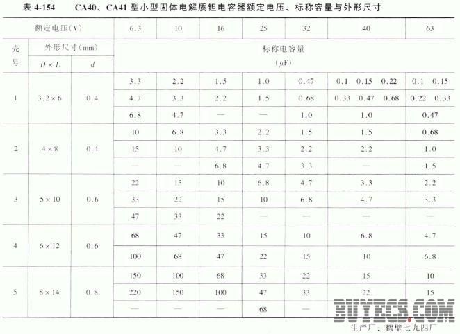 CA40、CA41型小型固体电解质钽电容器