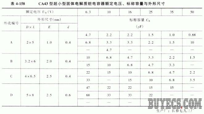 CA43F型超小型固体电解质钽电容器