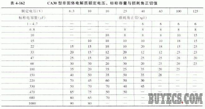 CA30型非固体电解质钽电容器