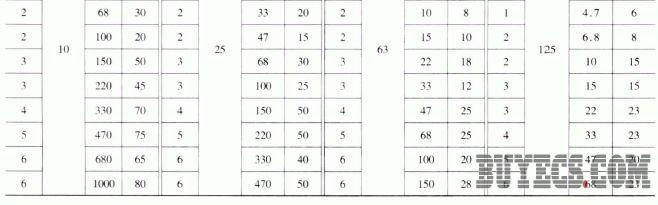 CA35、GCA35型非固体电解质钽电容器