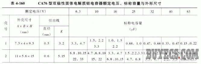 CA76型双极性固体电解质钽电容器