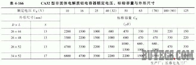 CA32型大容量非固体电解质钽电容器