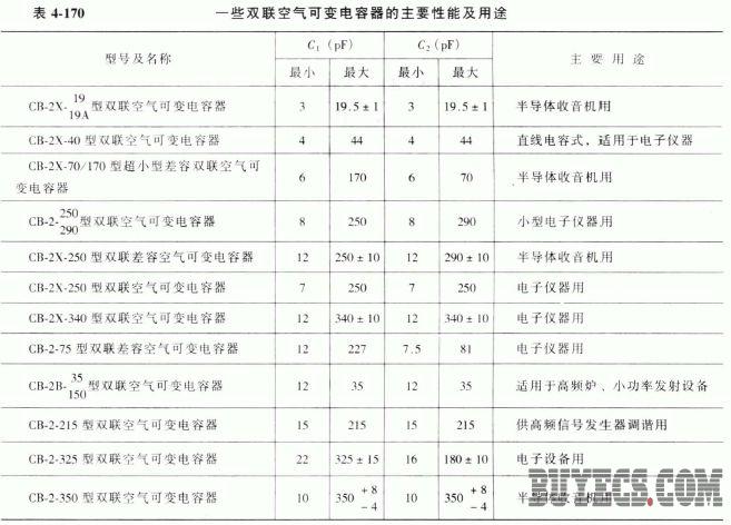 空气介质可变电容器