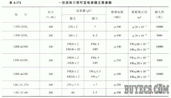 固体介质可变电容器