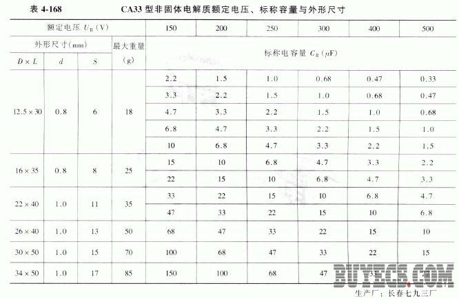 CA33型高压非固体电解质钽电容器