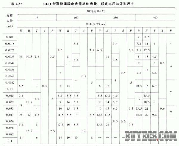 CL11型聚酯薄膜电容器