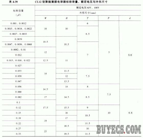 CL12型聚酯薄膜电容器